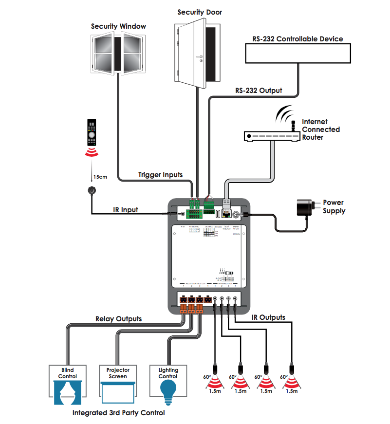 Product Diagram